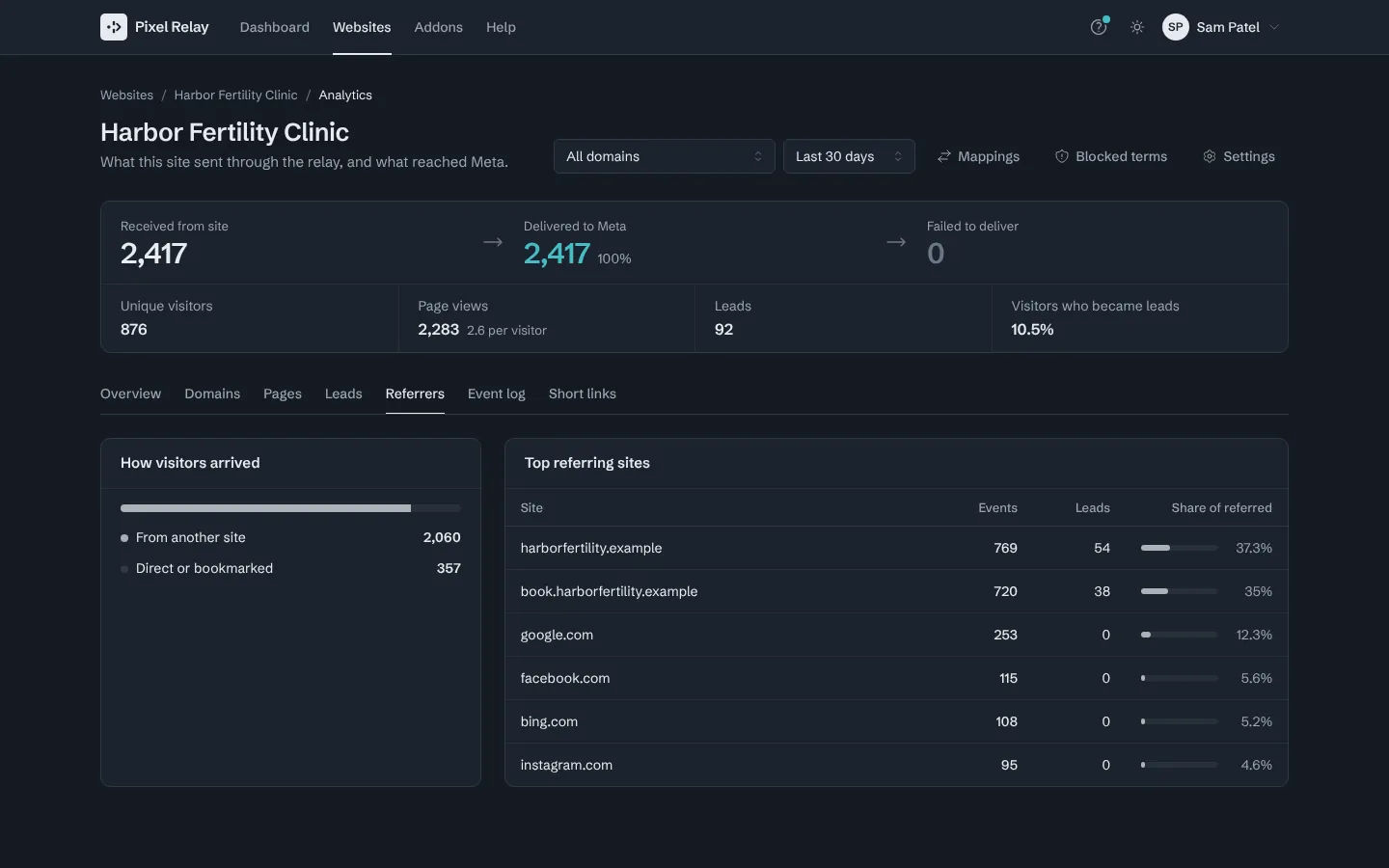Step 6: Event log lists every event the relay handled, newest first, with its delivery status.