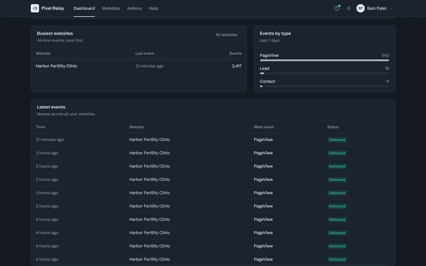 Step 4: Latest events is the live feed. Delivered means Meta accepted the event.